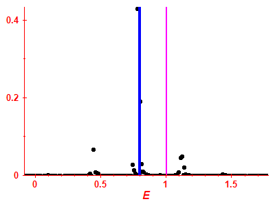 Strength function
